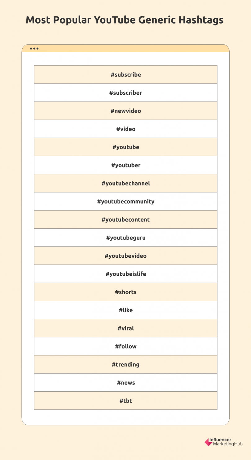 100 Most Popular Hashtags for YouTube in 2022