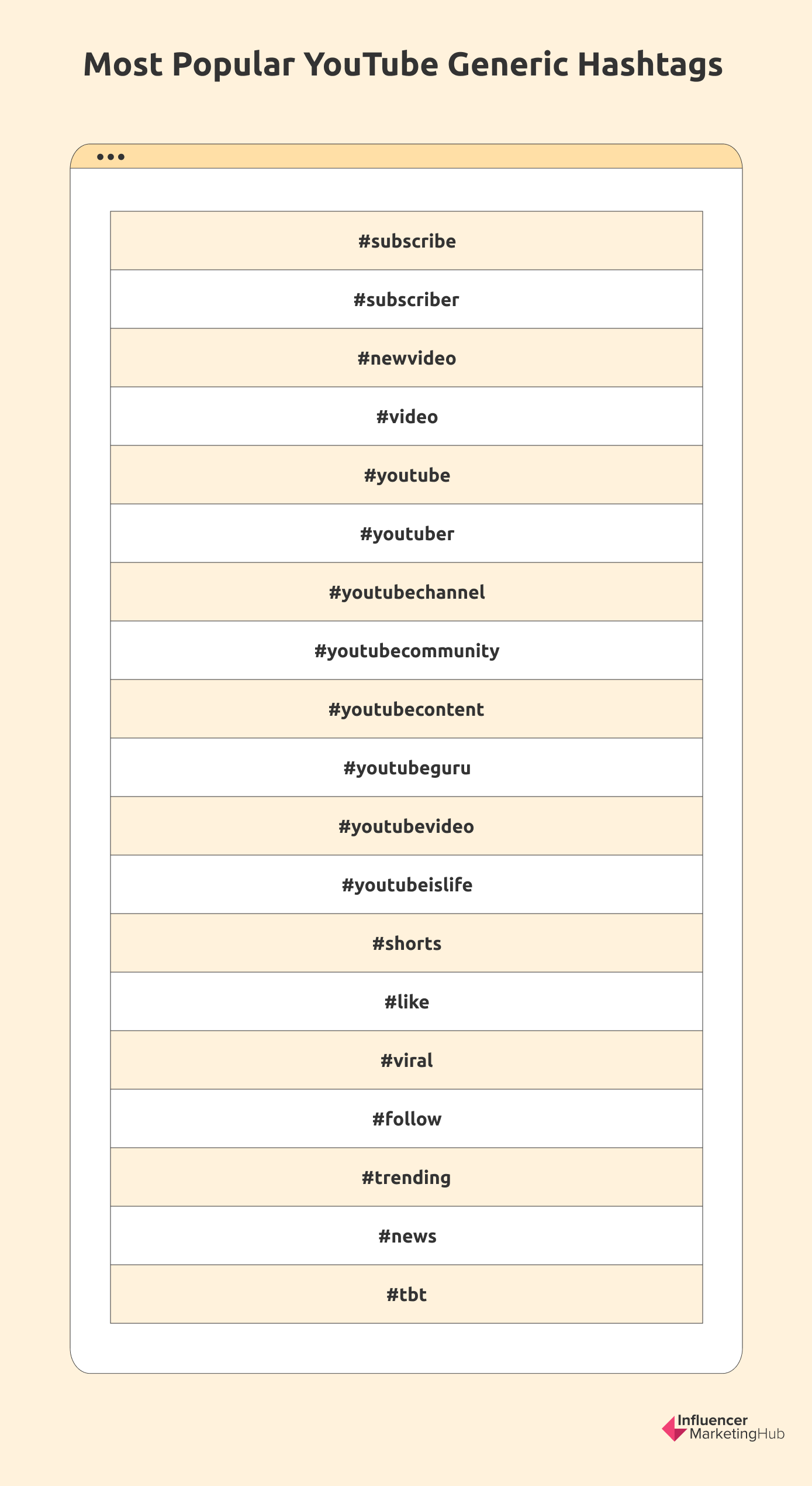 100 Most Popular Hashtags for YouTube in 2022