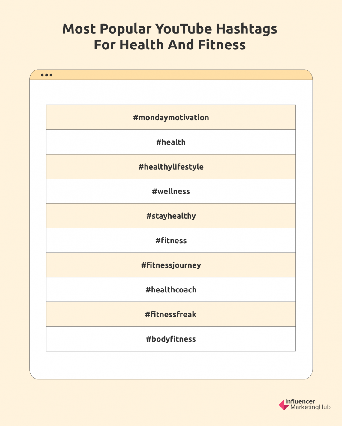 100 Most Popular Hashtags for YouTube in 2024