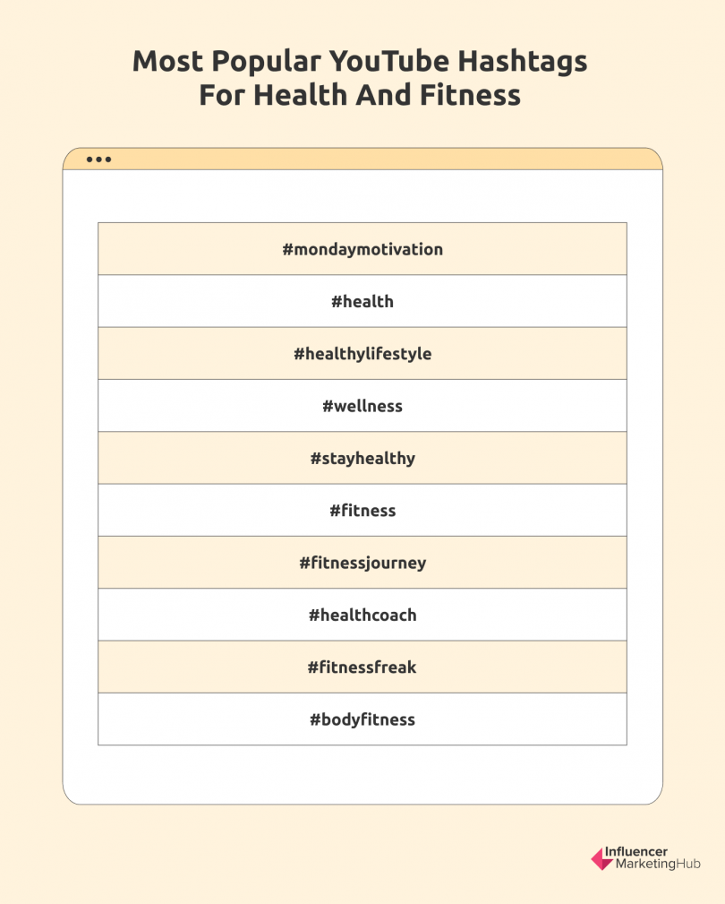 100 Most Popular Hashtags for YouTube in 2025