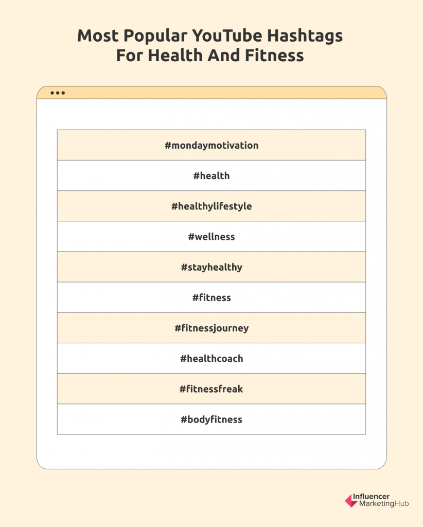 Health and fitness Hashtags YouTube