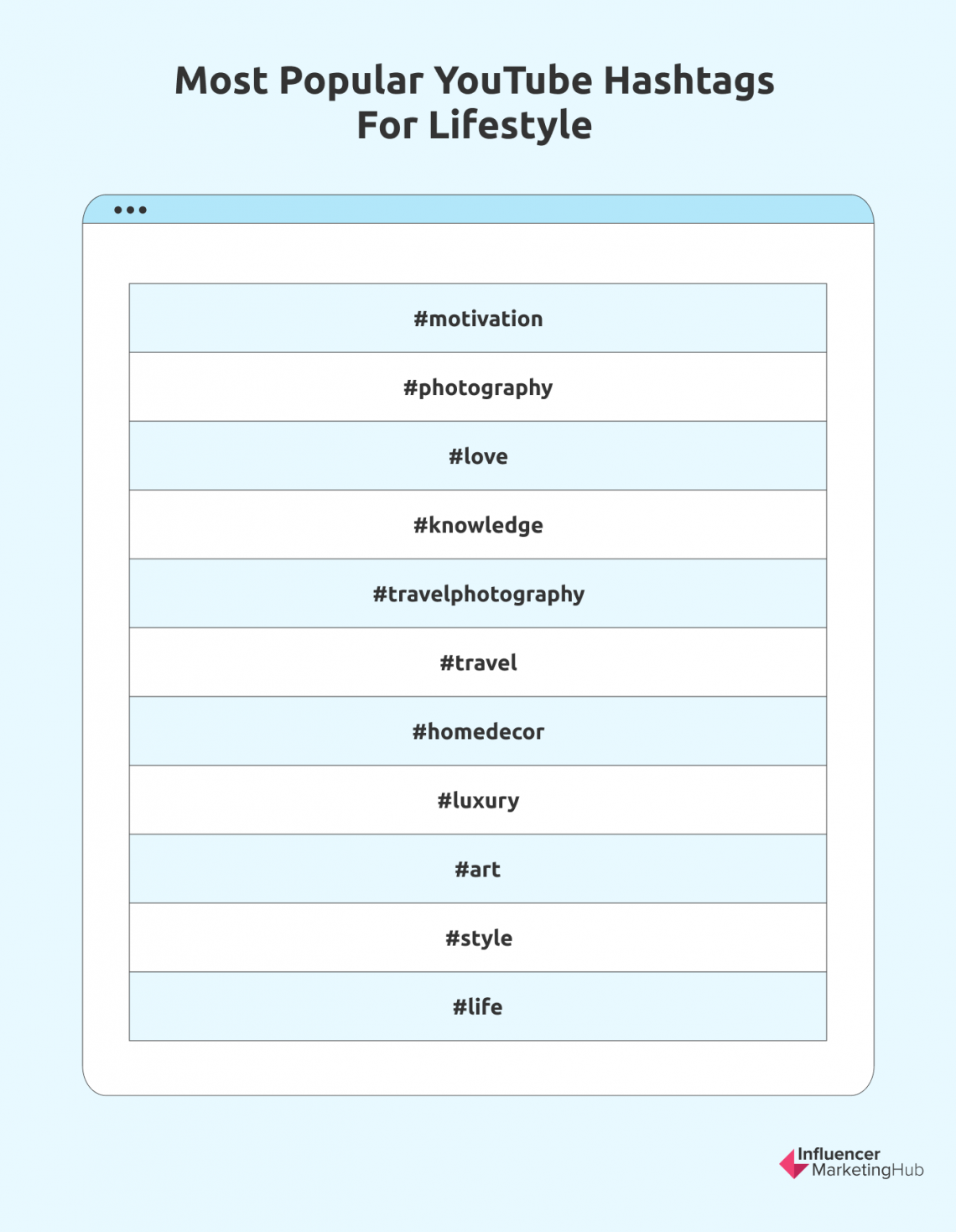 100 Most Popular Hashtags for YouTube in 2024