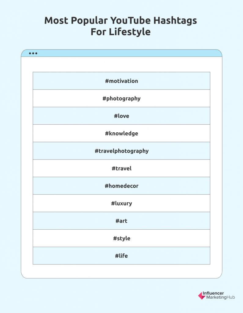 100-most-popular-hashtags-for-youtube-in-2022-2023