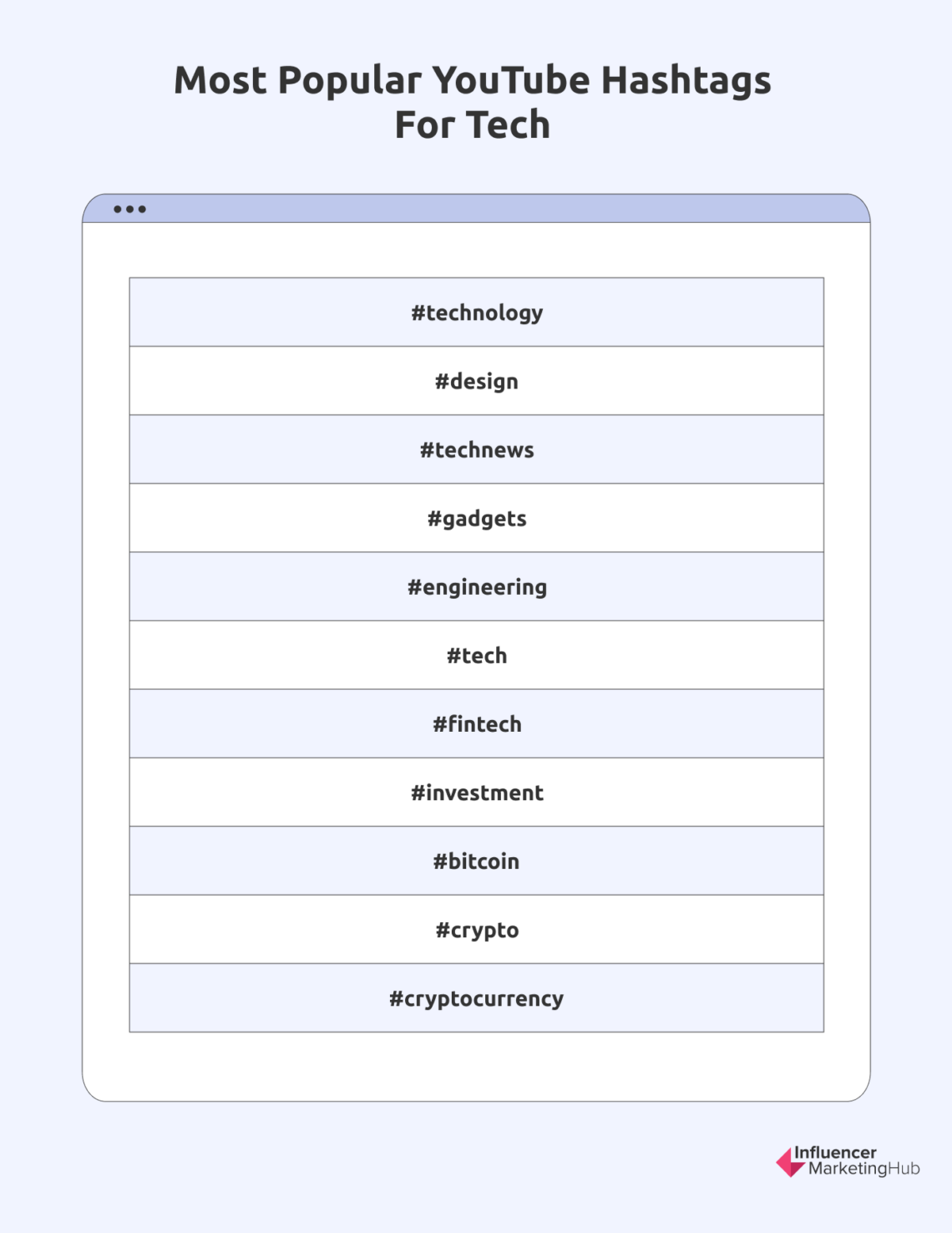 100 Most Popular Hashtags for YouTube in 2025