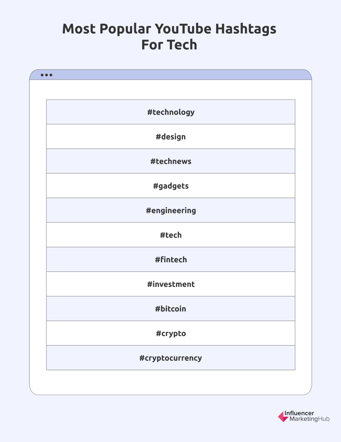 100 Most Popular Hashtags for YouTube in 2024
