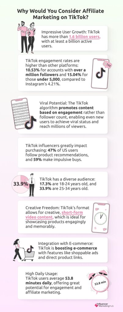TikTok Statistics for Affiliate Marketing
