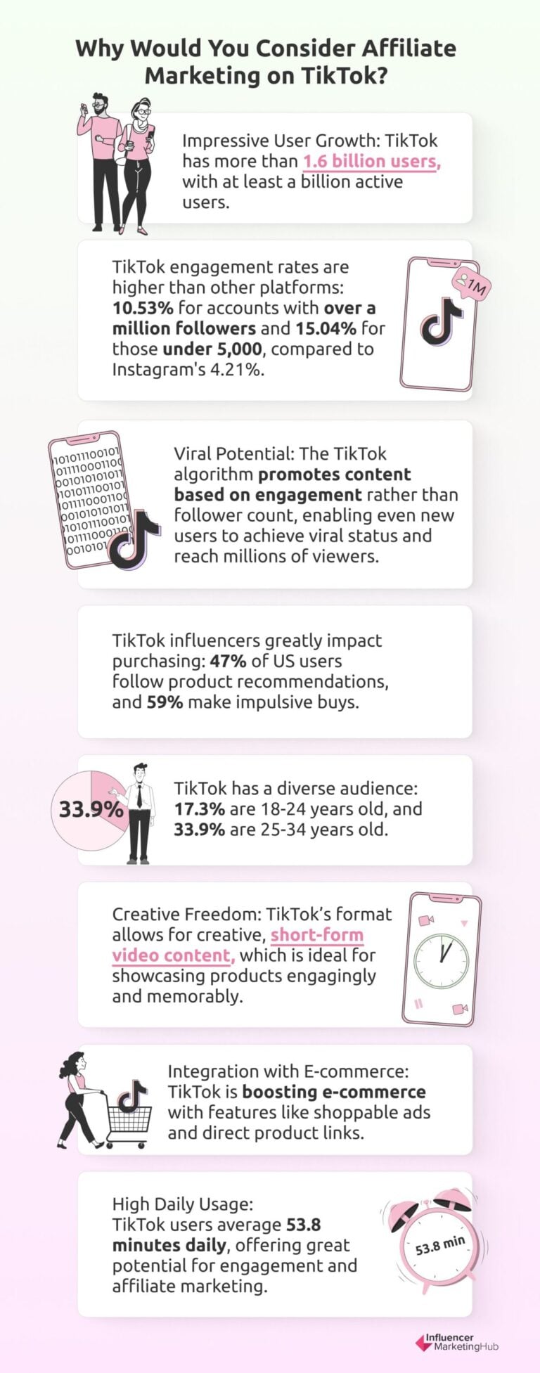 Ultimate Guide to Affiliate Marketing on TikTok In 2024