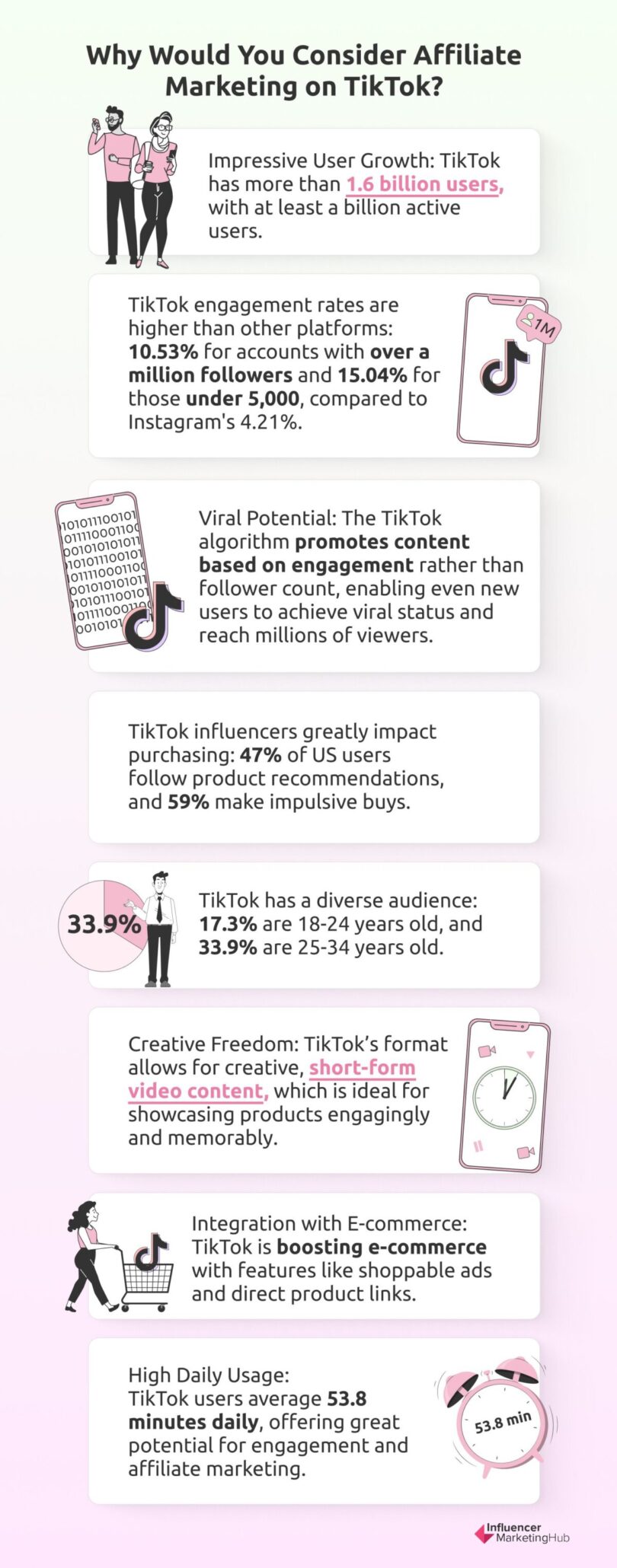 Ultimate Guide To Affiliate Marketing On Tiktok In 2024 Ultimate Guide To Affiliate Marketing On Tiktok In 2024