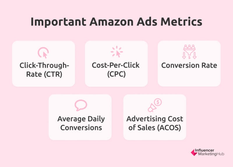 important amazon ads metrics