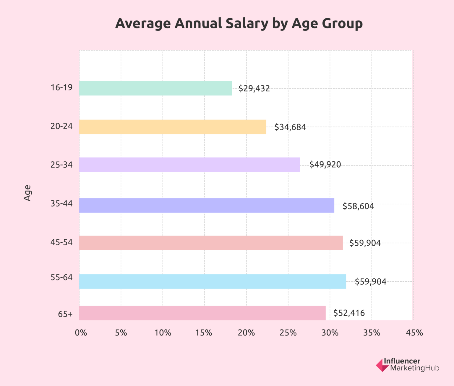 how-to-calculate-and-increase-your-youtube-cpm