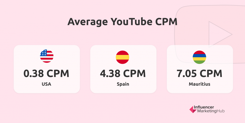 CPM Rates in USA: 2023 - Ad CPM Rates