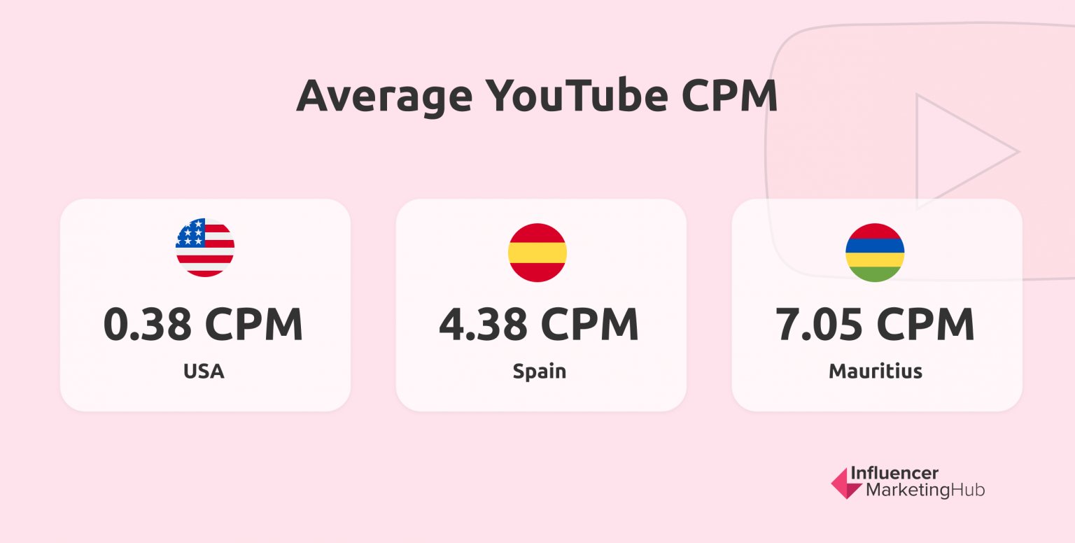 How to Calculate (and Increase) Your YouTube CPM