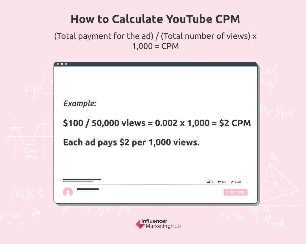 How Much Money 1,000  Ad Views Make: Creator CPM Rates
