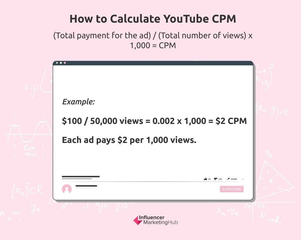 Not America, the highest RPM CPM on this country is higher