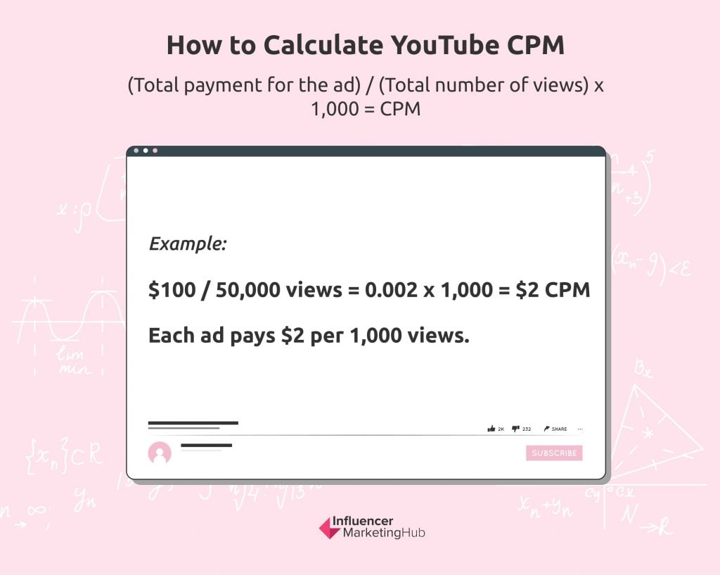 How Much Does  Take From Creators (CPM Vs. RPM)?