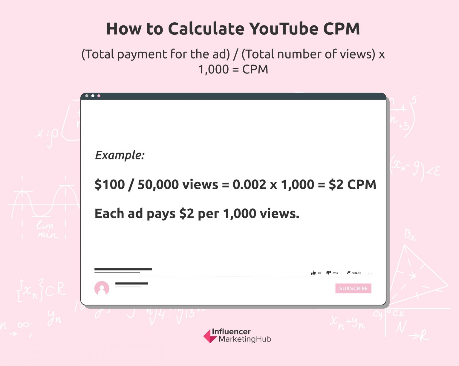 How to Calculate and Increase Your YouTube CPM