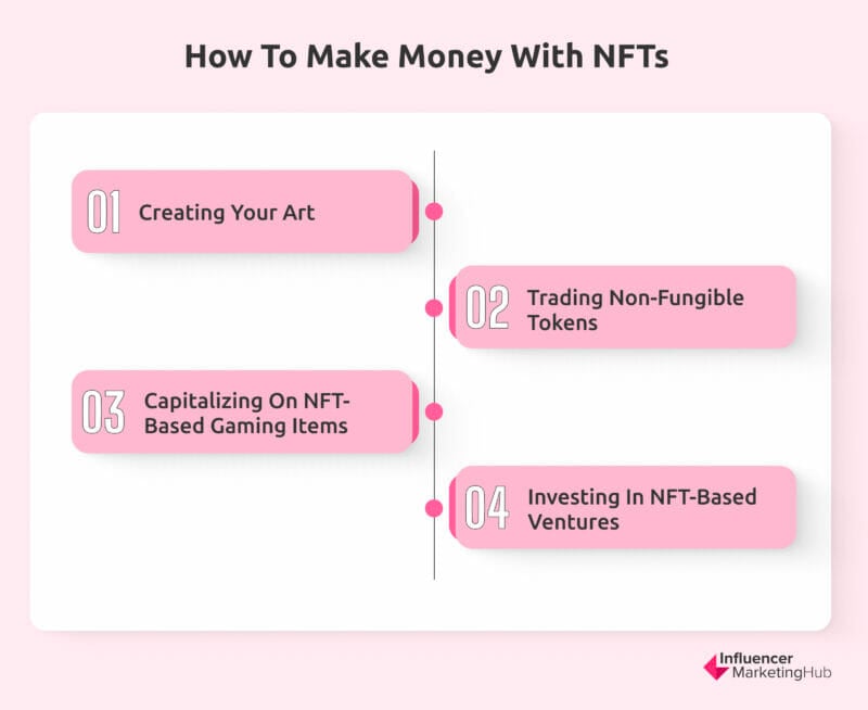 How to make money with NFTs