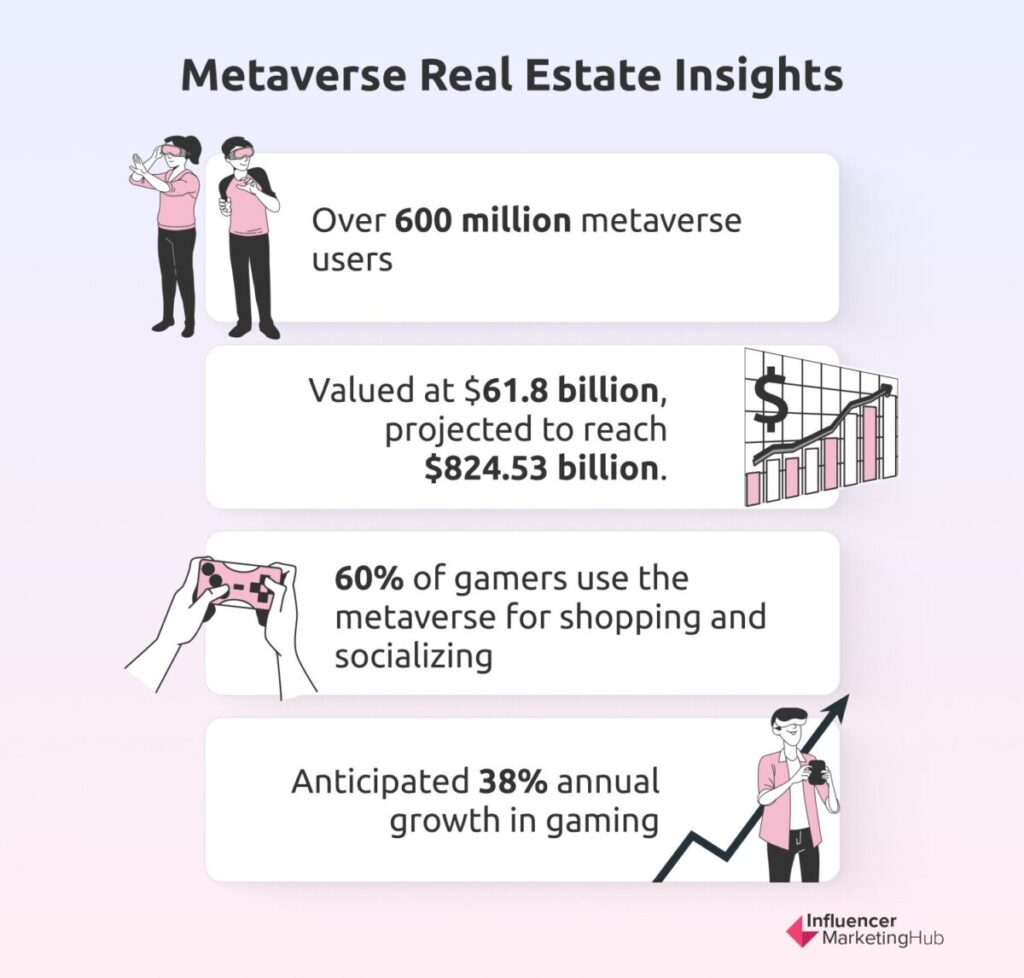 Metaverse Real Estate Insights