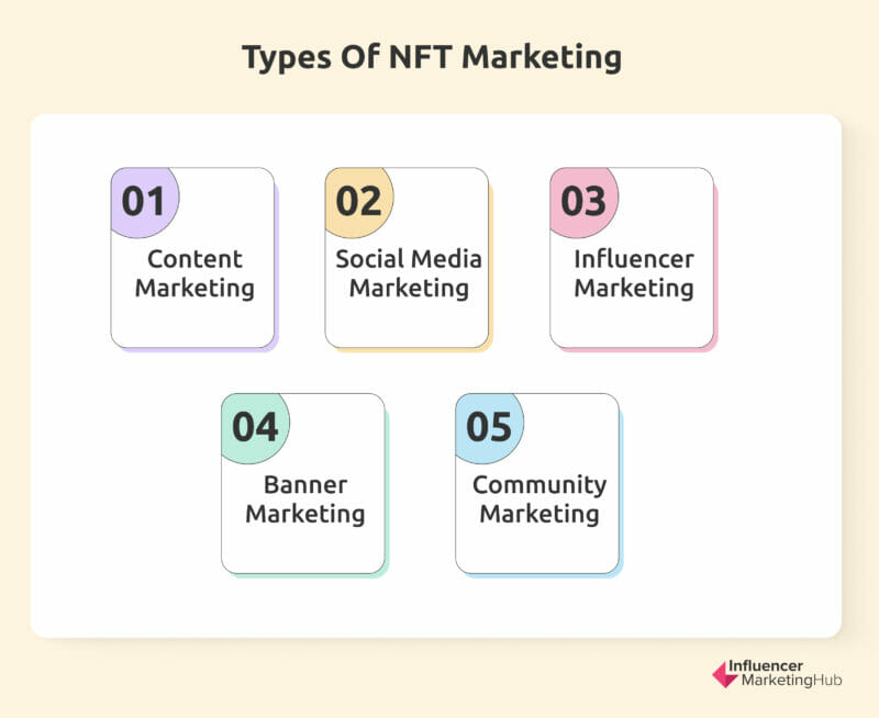 types of NFT marketing