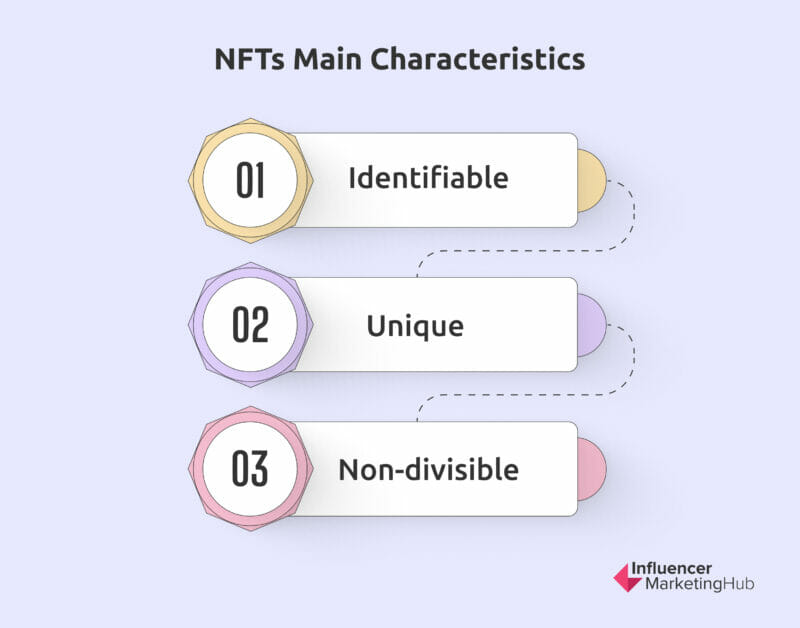NFTs main characteristics