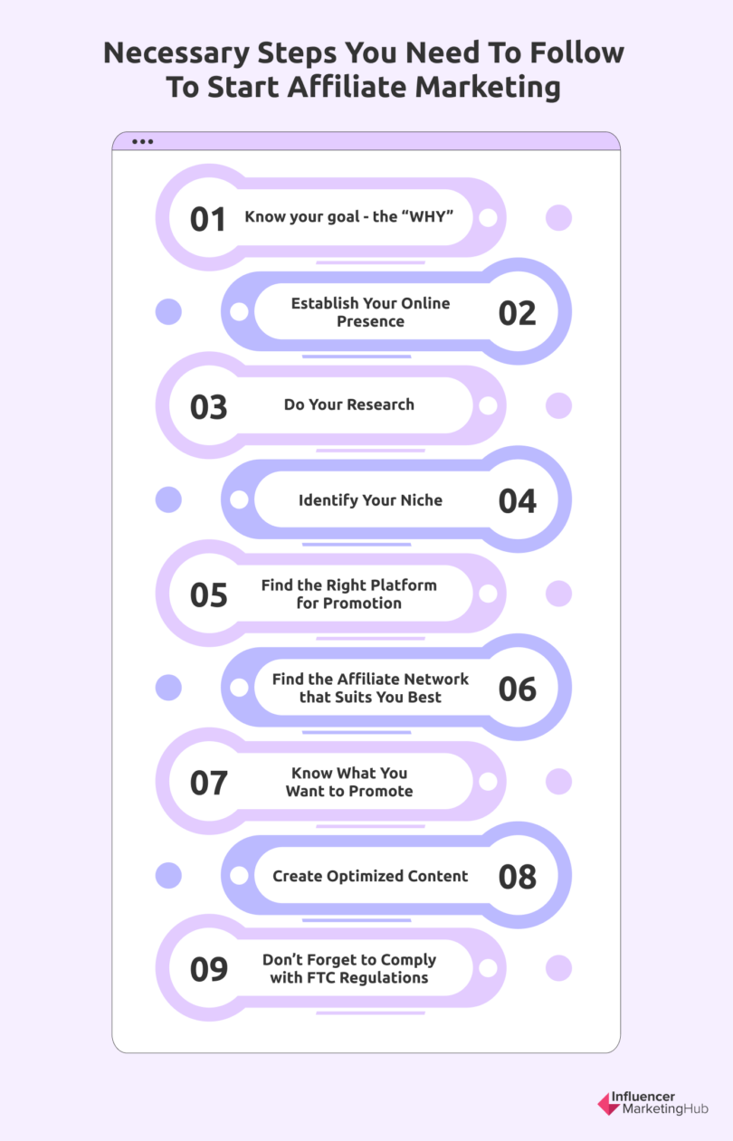 How to Start Affiliate Marketing in 2024 A Comprehensive Guide for