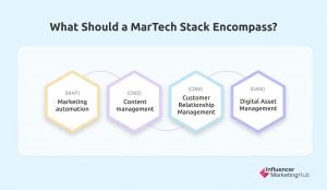 MarTech Stack