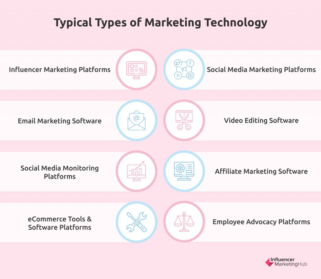 What is Marketing Technology? - (+ How to Benefit from MarTech)