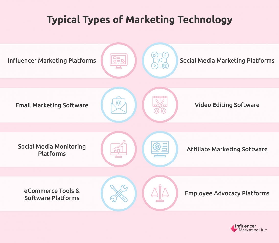 What Is Marketing Technology? - (+ How To Benefit From MarTech)