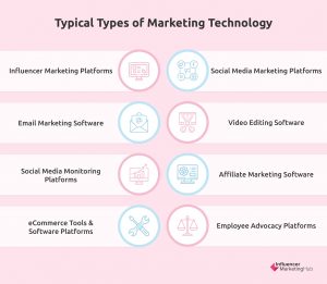 Typical Types of Marketing Technology