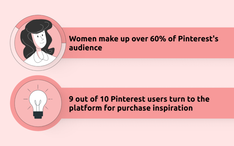 Pinterest Demographics 2023