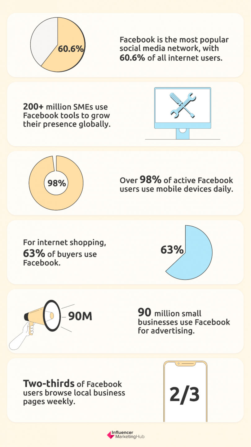 how-to-create-a-facebook-shop-in-8-easy-steps