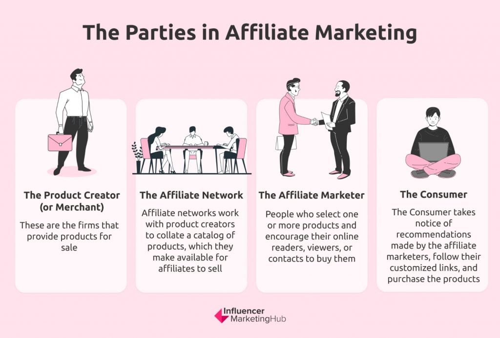 affiliate marketing parties