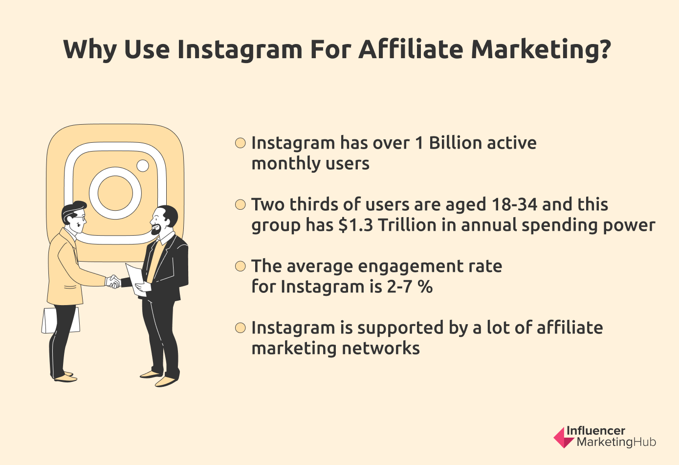 Instagram Affiliate Marketing Programs