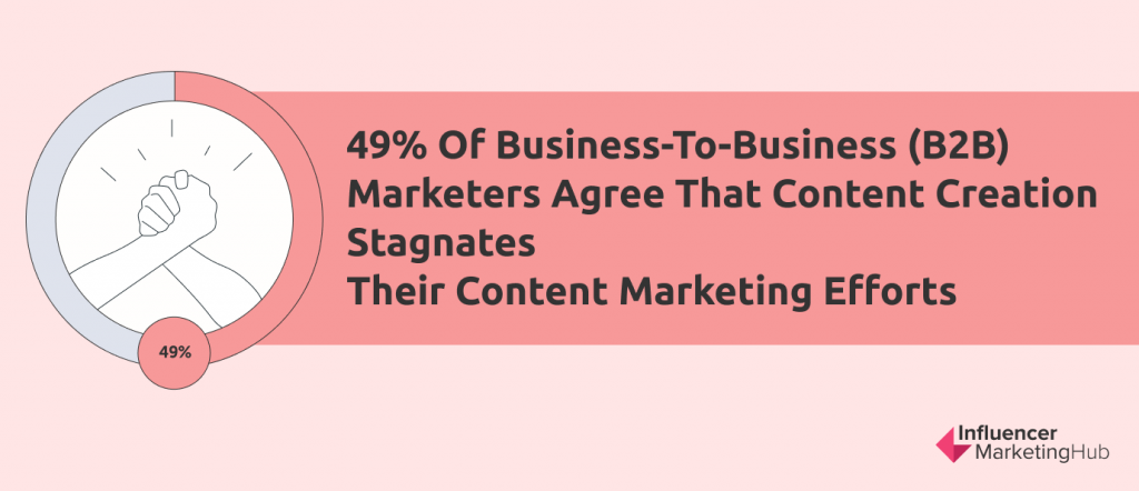 Content Marketing Institute report