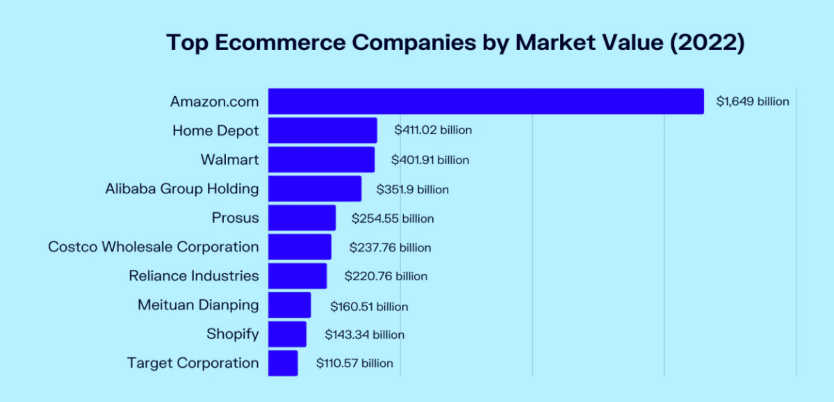 A Complete Breakdown of the Top Companies in the World