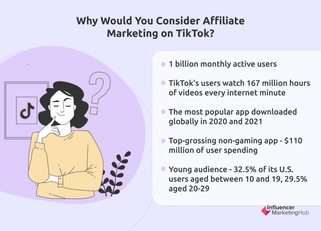 cara affiliate tiktok