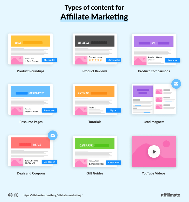 types of content for affiliate marketing