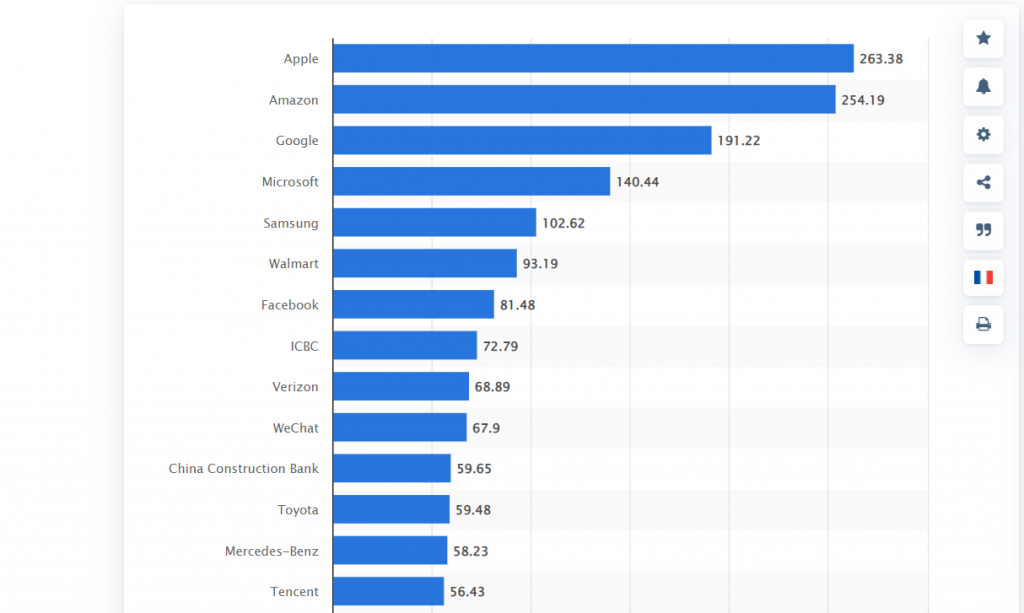 Number of web visits to Best Buy 2022