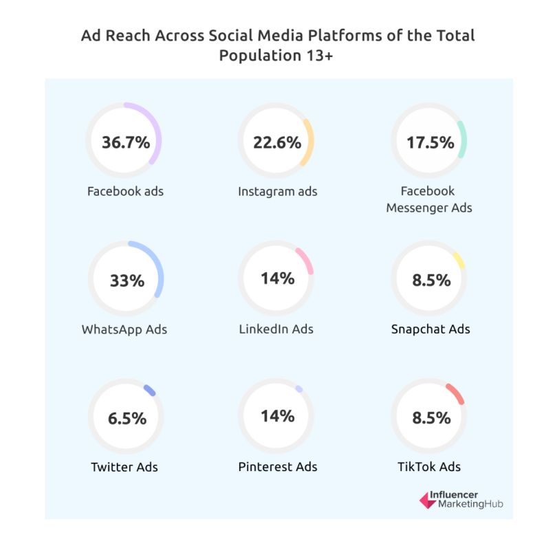Sprout Social: Social Media Management Tool