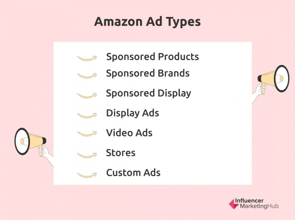 Amazon Advertising Digital Ad Services On Amazon Explained