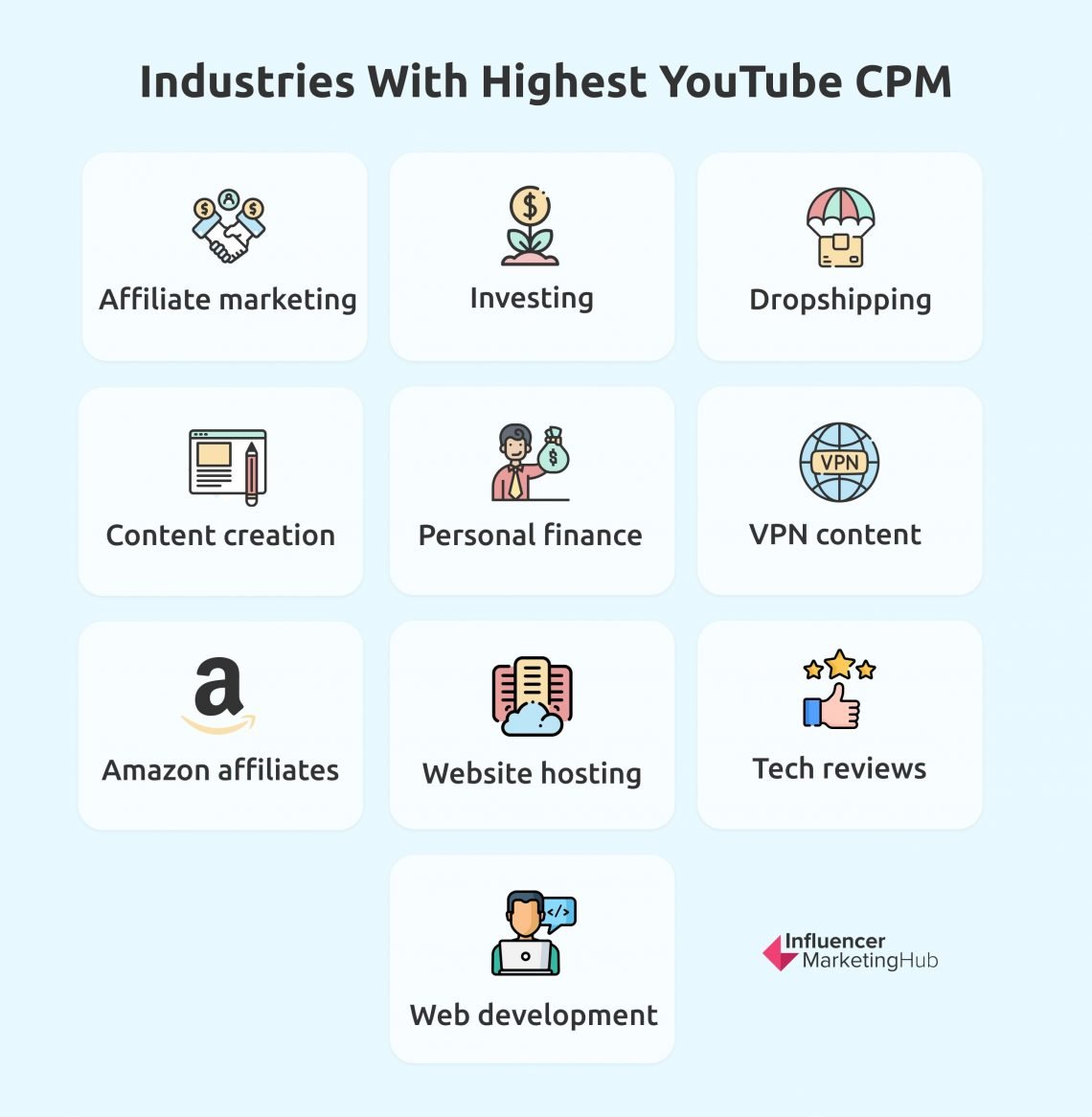 How to Calculate (and Increase) Your YouTube CPM