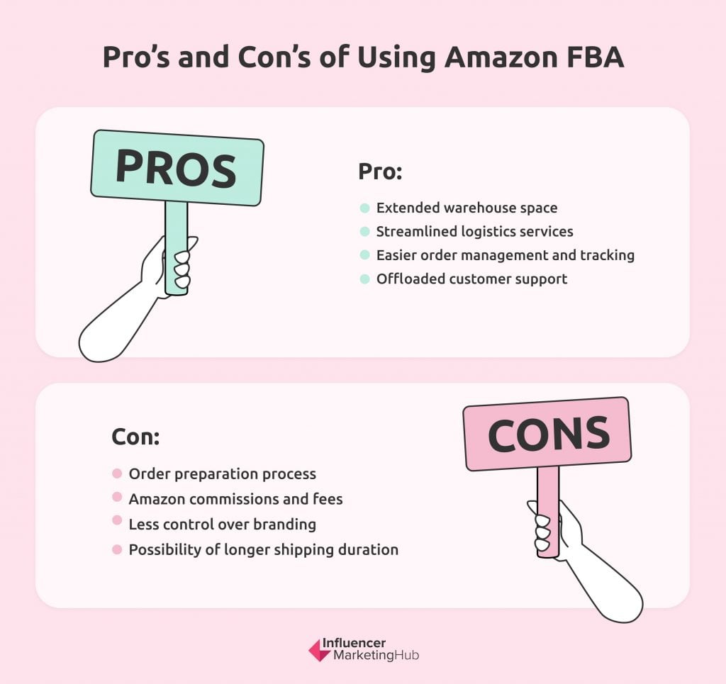 FBA: How it Works + Cost and Maximizing Sales