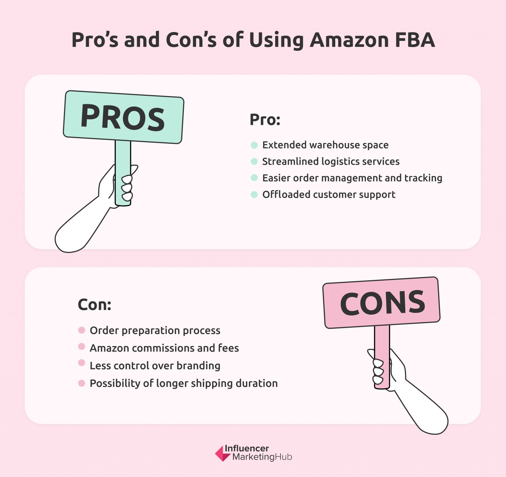 Amazon FBA How It Works and Ways to Maximize It in 2024