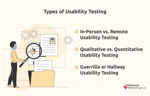 Types of Usability Testing