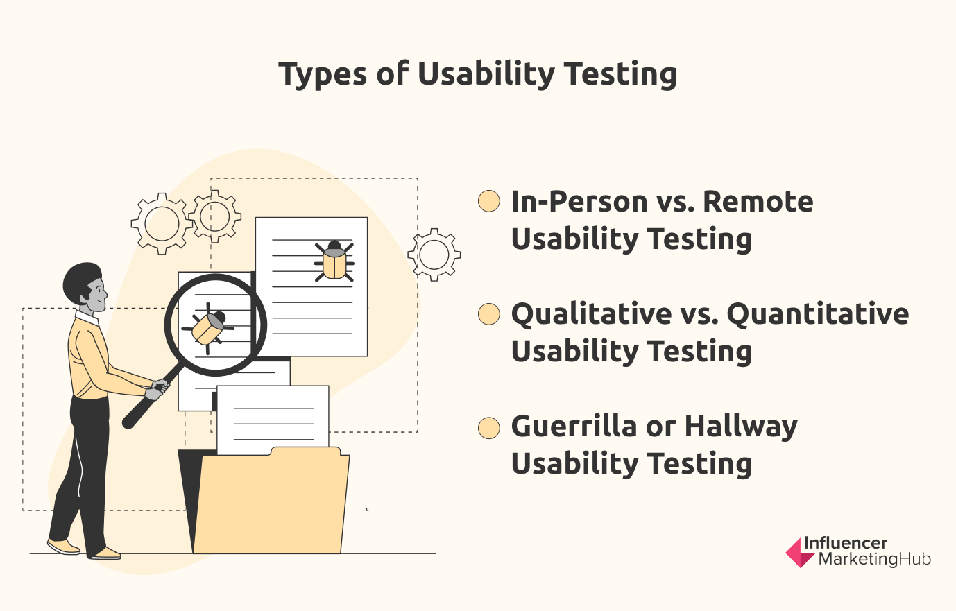 The Ultimate Guide To Usability Testing in 2023