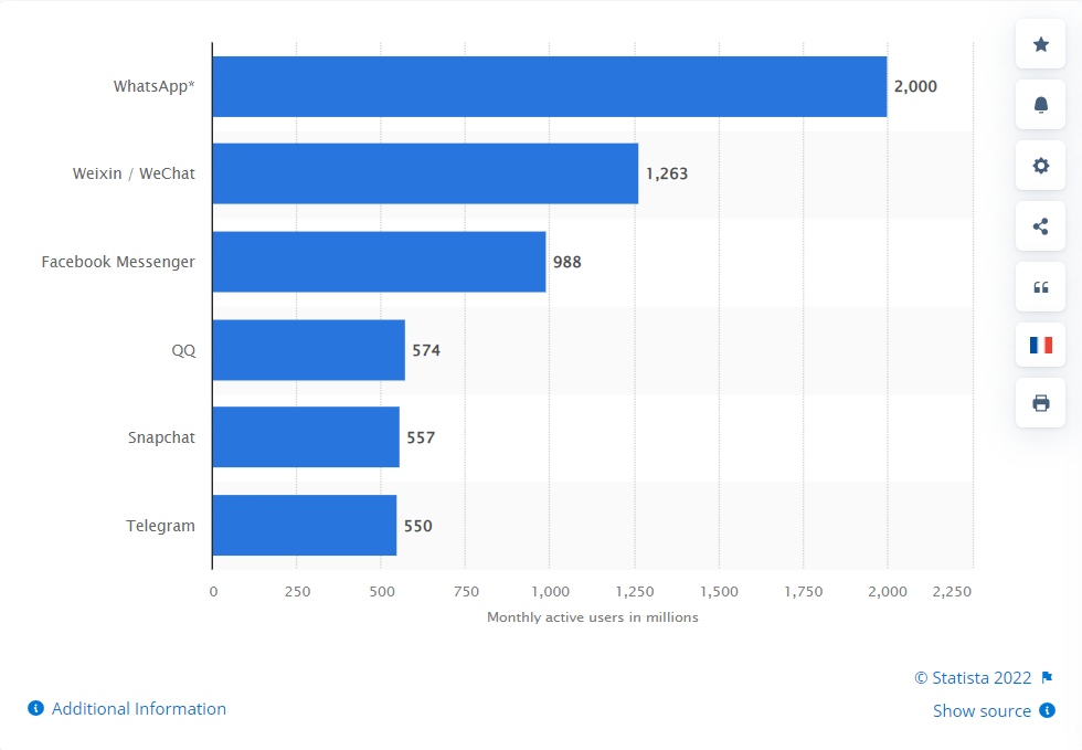 Statista monthly users