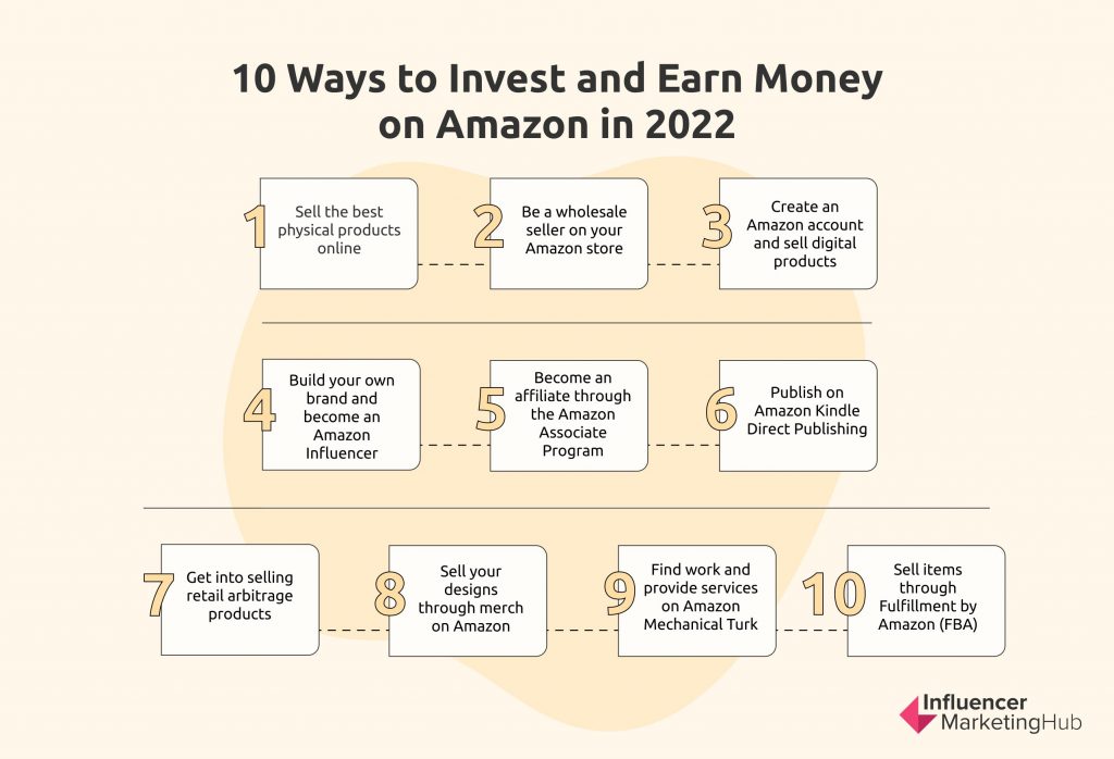 Ways to Make Money on Amazon