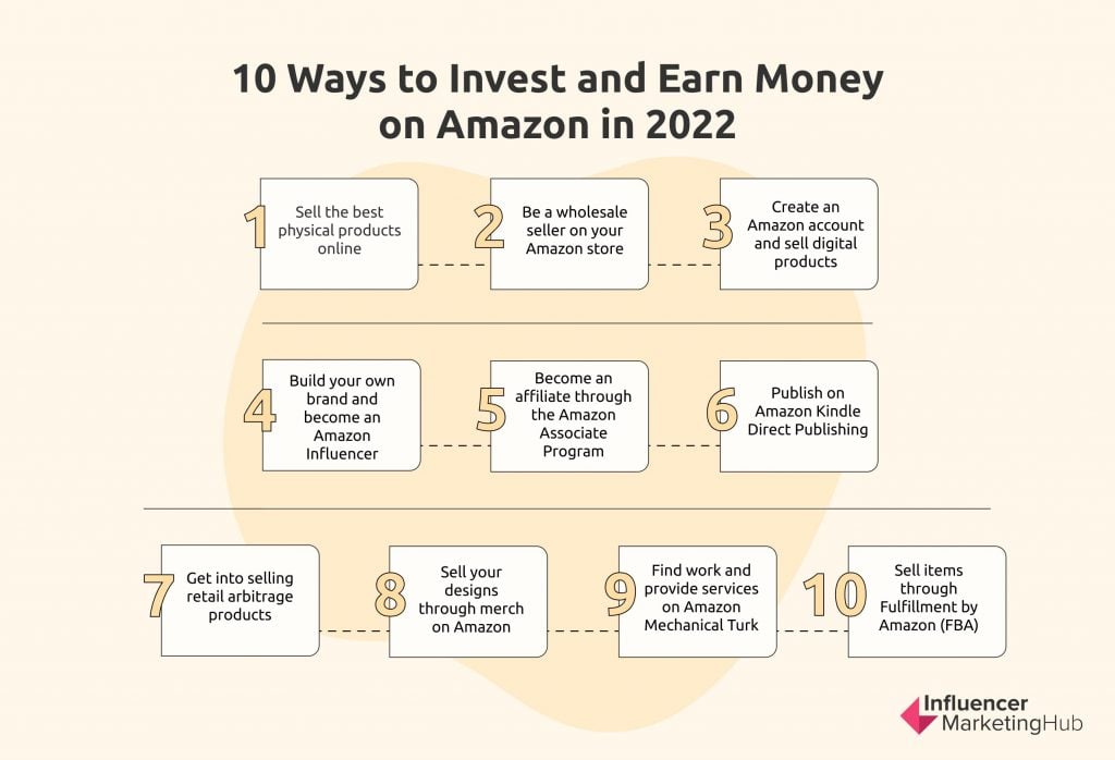 How To Sell Digital Products on  & Make Money in 2024