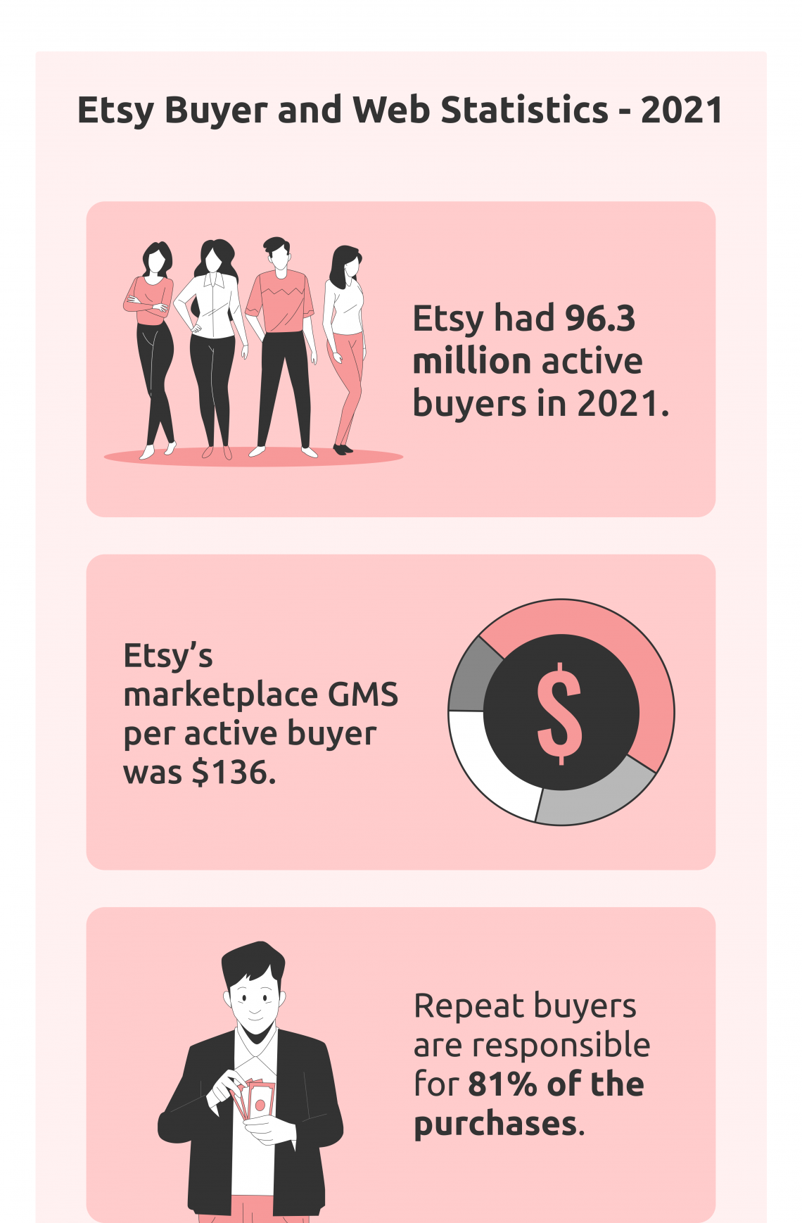 25 Key Etsy Statistics Every ECommerce Entrepreneur Should Know