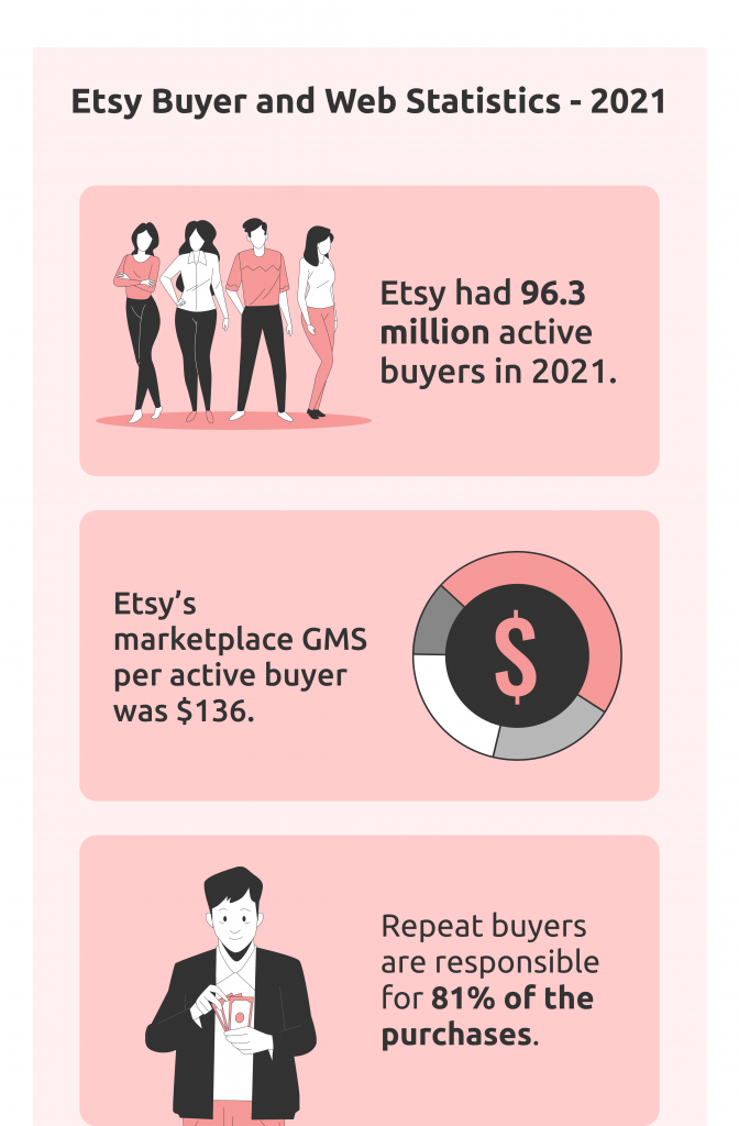 Etsy Buyer and Web Statistics